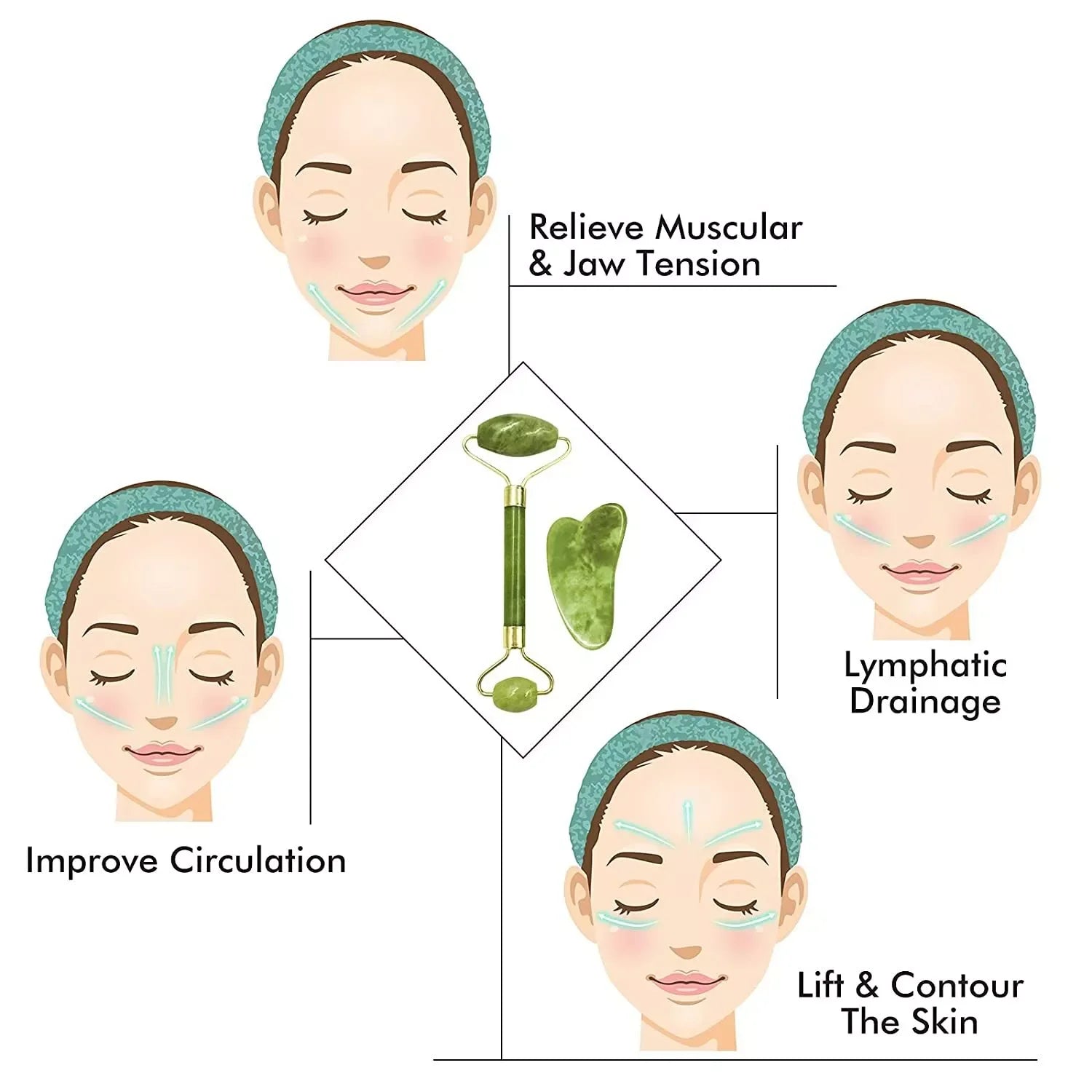 Natural Facial Jade, Lifting Roller and Gua Sha, Massage Tools, Jade Roller Set
